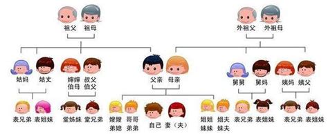 六親|六親不認 哪「六」親？ 